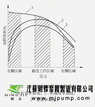 螺杆泵泵型选择及参数设计